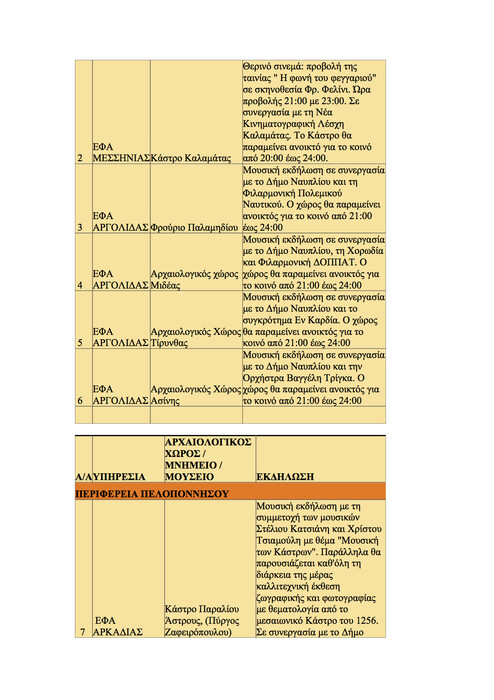 Όλα τα δημόσια events για την αποψινή Πανσέληνο εδώ!
