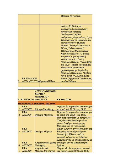 Όλα τα δημόσια events για την αποψινή Πανσέληνο εδώ!