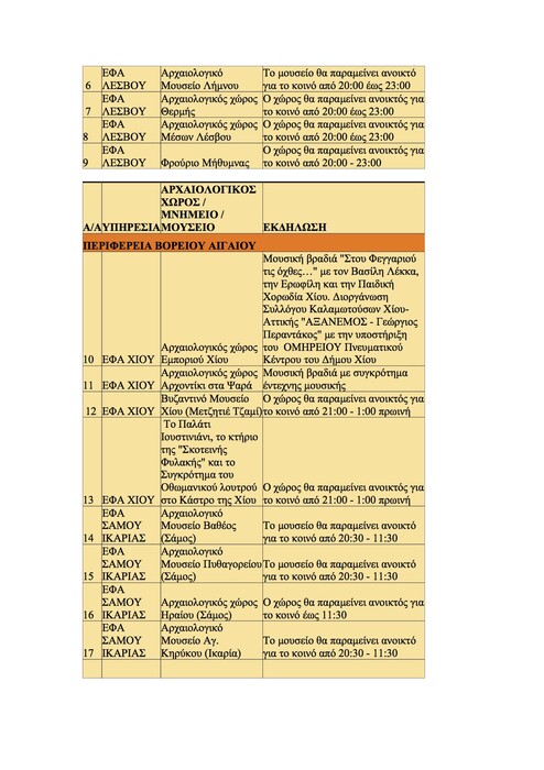 Όλα τα δημόσια events για την αποψινή Πανσέληνο εδώ!