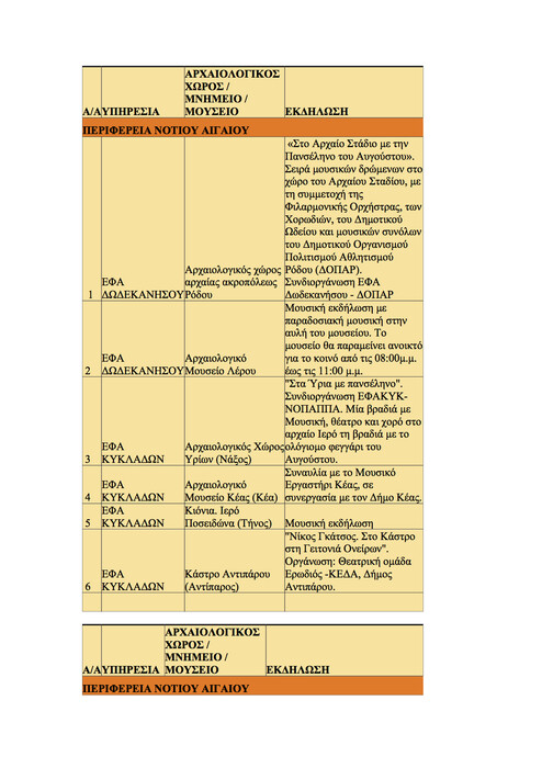 Όλα τα δημόσια events για την αποψινή Πανσέληνο εδώ!