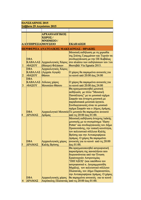Όλα τα δημόσια events για την αποψινή Πανσέληνο εδώ!