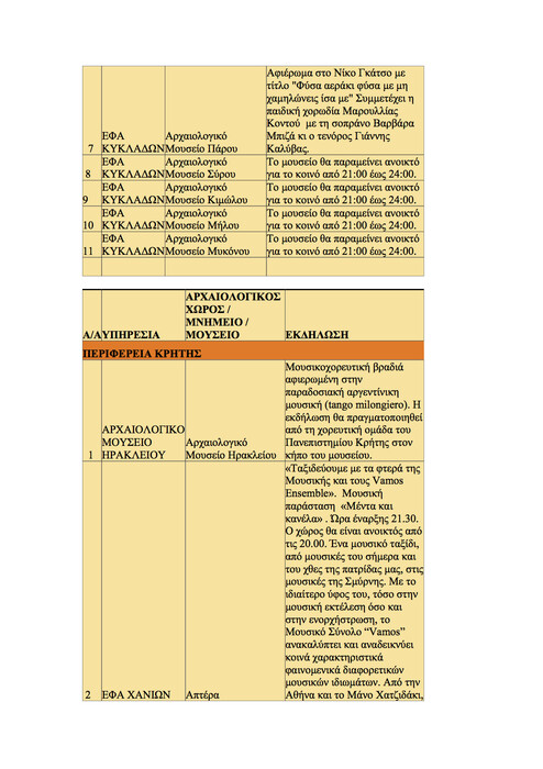 Όλα τα δημόσια events για την αποψινή Πανσέληνο εδώ!