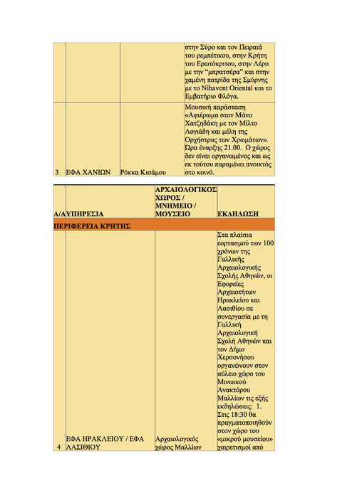 Όλα τα δημόσια events για την αποψινή Πανσέληνο εδώ!