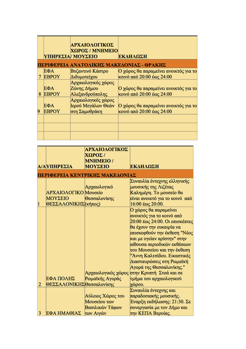 Όλα τα δημόσια events για την αποψινή Πανσέληνο εδώ!