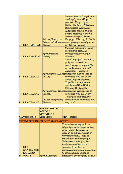 Όλα τα δημόσια events για την αποψινή Πανσέληνο εδώ!