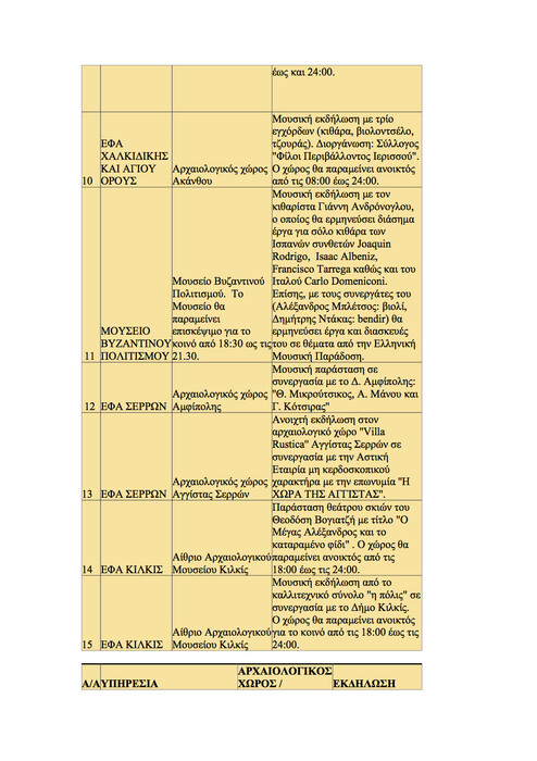 Όλα τα δημόσια events για την αποψινή Πανσέληνο εδώ!