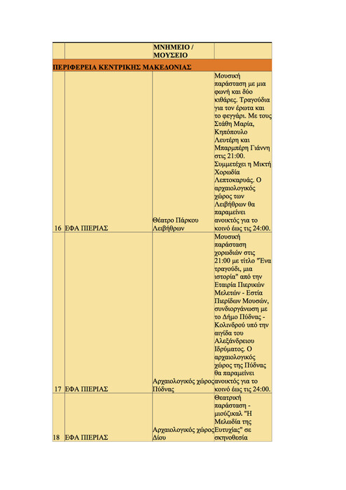 Όλα τα δημόσια events για την αποψινή Πανσέληνο εδώ!
