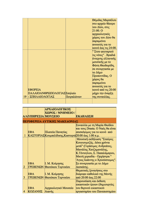 Όλα τα δημόσια events για την αποψινή Πανσέληνο εδώ!