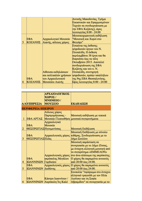 Όλα τα δημόσια events για την αποψινή Πανσέληνο εδώ!