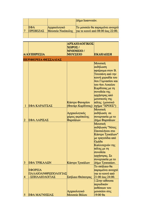 Όλα τα δημόσια events για την αποψινή Πανσέληνο εδώ!