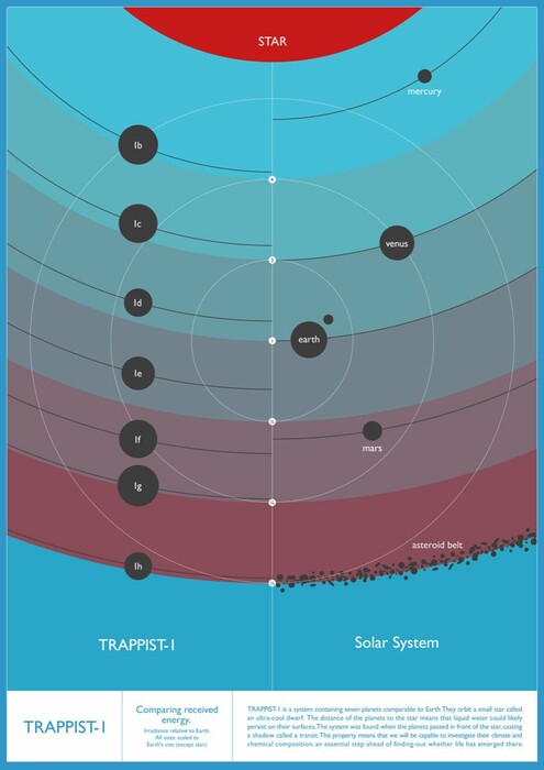 Τα διαφημιστικά posters της ΝASA για διακοπές στους πλανήτες που μόλις ανακαλύφθηκαν