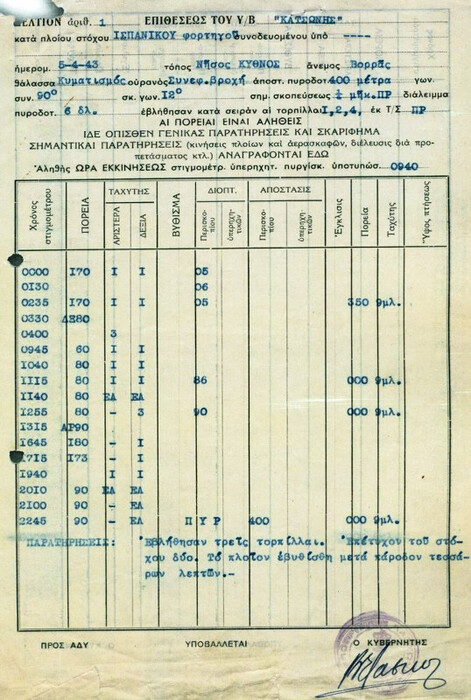 Ναυάγιο ισπανικού ατμόπλοιου εντοπίστηκε στην Κύθνο –Το βύθισε τορπιλισμός από το υποβρύχιο Κατσώνης