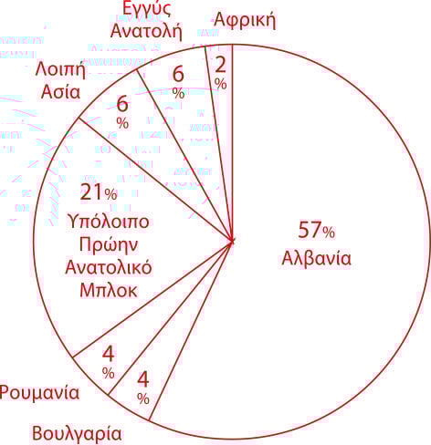 Μετανάστες και Στέγαση