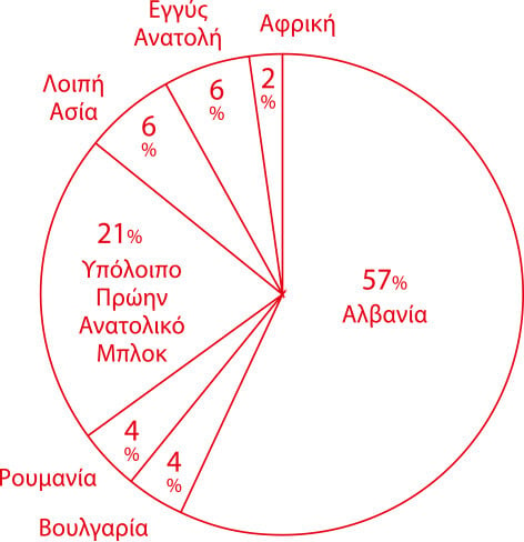 Μετανάστες και Στέγαση