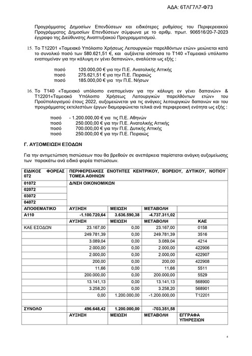 Οι χαμένες μάχες με τις πυρκαγιές και τα ρεκόρ Πατούλη