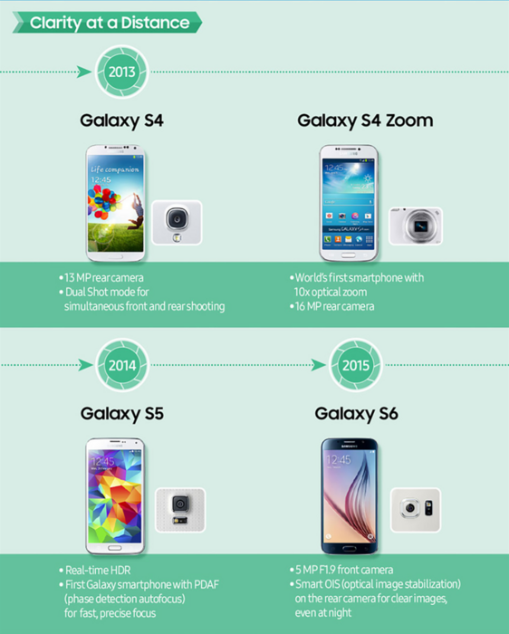 Η κάμερα των Samsung είναι ο νέος σου φωτογράφος (και το AI την έκανε ακόμα πιο smart)