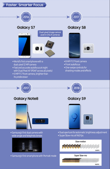 Η κάμερα των Samsung είναι ο νέος σου φωτογράφος (και το AI την έκανε ακόμα πιο smart)