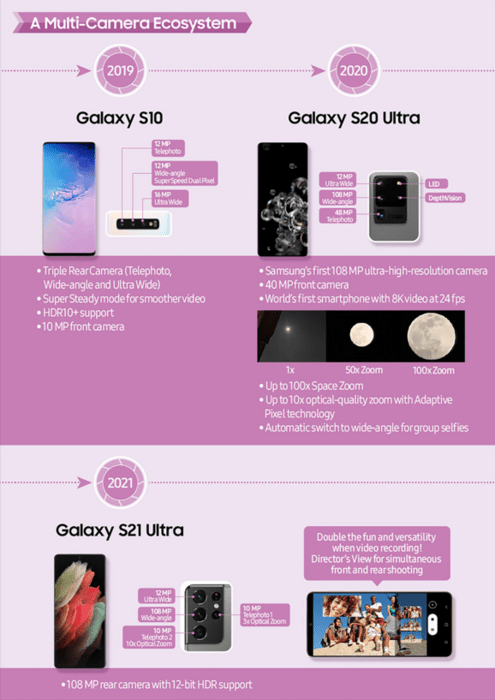 Η κάμερα των Samsung είναι ο νέος σου φωτογράφος (και το AI την έκανε ακόμα πιο smart)