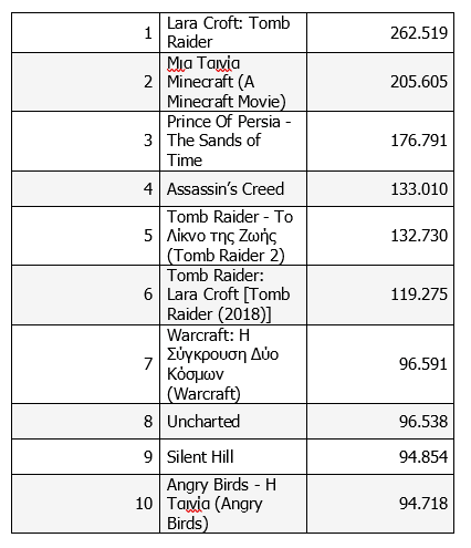 Γιατί οι Έλληνες βλέπουν σπάνια ταινίες επιστημονικής φαντασίας;