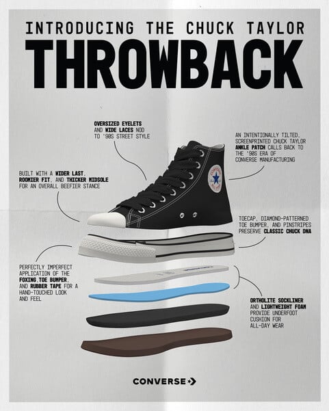 Το Converse Chuck Taylor Throwback φέρνει ένα κομμάτι ιστορίας στο σύγχρονο στυλ