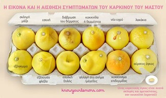 Η φωτογραφία με τα λεμόνια που μπορεί να σώσει χιλιάδες ζωές γυναικών
