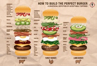 Πώς να φτιάξεις το τέλειο burger