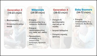 Έρευνα/ Τι καταλαβαίνουν οι Έλληνες από GDPR και προστασία προσωπικών δεδομένων;