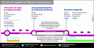 Η ιστορία των Γερμανικών Κόμικς, με λόγια και εικόνες