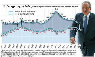 Να μην τη γλιτώσει πάλι ο Καραμανλής