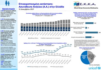 Ασυνόδευτα ανήλικα στην Ελλάδα: Οι δραματικοί αριθμοί και η κατάσταση χιλιάδων παιδιών στη χώρα