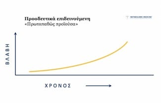 Σκλήρυνση Κατά Πλάκας Συμπτώματα - Παράγοντες Κινδύνου - Αντιμετώπιση 