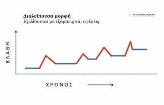 Σκλήρυνση Κατά Πλάκας Συμπτώματα - Παράγοντες Κινδύνου - Αντιμετώπιση 