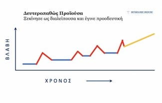 Σκλήρυνση Κατά Πλάκας Συμπτώματα - Παράγοντες Κινδύνου - Αντιμετώπιση 