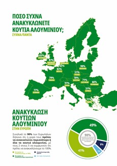 Το περιβάλλον κορυφαία προτεραιότητα για τους Έλληνες στη μετα-Cοvid-19 εποχή