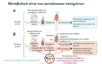 Ένας Οδηγός για Όσους Έχουν Διαγνωστεί με Αυτοάνοσο Νόσημα