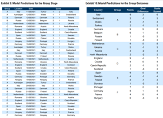 Euro 2020: Οι προβλέψεις της Goldman Sachs- «Βλέπει» το Βέλγιο να κατακτά το τρόπαιο
