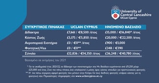 Πανεπιστήμιο UCLan Cyprus: H ιδανική επιλογή μετά το Brexit