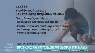 Ένας βιασμός ανηλίκου σχεδόν κάθε εβδομάδα στην Ελλάδα