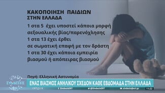 Ένας βιασμός ανηλίκου σχεδόν κάθε εβδομάδα στην Ελλάδα