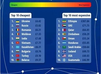 Αυτές είναι οι χώρες με το πιο ακριβό Ίντερνετ στον κόσμο -Η θέση της Ελλάδας