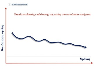 Γιατί πολλοί ασθενείς με αυτοάνοσο αντιμετωπίζουν συμπτώματα που δεν μπορούν να ελέγξουν