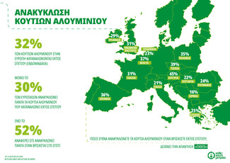 Πανευρωπαϊκή έρευνα: Οι Έλληνες ζητούν από τις επιχειρήσεις να βελτιώσουν τη βιωσιμότητα των συσκευασιών τους