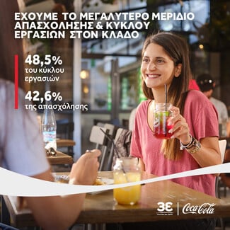 H Coca Cola στην Ελλάδα