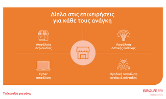 Ενδυναμώνοντας την επιχείρησή σας απέναντι στα απρόοπτα