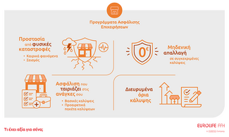 Ενδυναμώνοντας την επιχείρησή σας απέναντι στα απρόοπτα