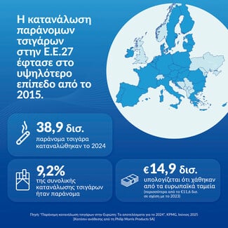 Έκθεση KPMG: Η Ελλάδα πρωταγωνιστεί στην καταπολέμηση του παράνομου εμπορίου τσιγάρων