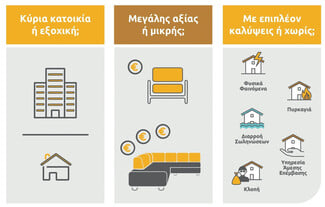 Όταν οι φυσικές καταστροφές απειλούν το σπίτι μας, η πρόληψη δεν είναι πολυτέλεια