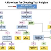 Διάλεξε θρησκεία που σου ταιριάζει