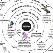 Ασφαλής πλοήγηση στο Ίντερνετ κατά τις ώρες γραφείου