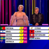 Eurovision 2023: 4 βαθμοί από την Ελλάδα στην Κύπρο - Σάλος στο Twitter